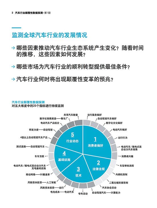 罗兰贝格:颠覆行业的5大维度25个指标