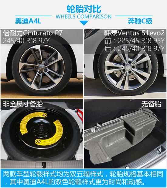 40万买运动型豪华中级车 奥迪A4L对比奔驰C级-图6