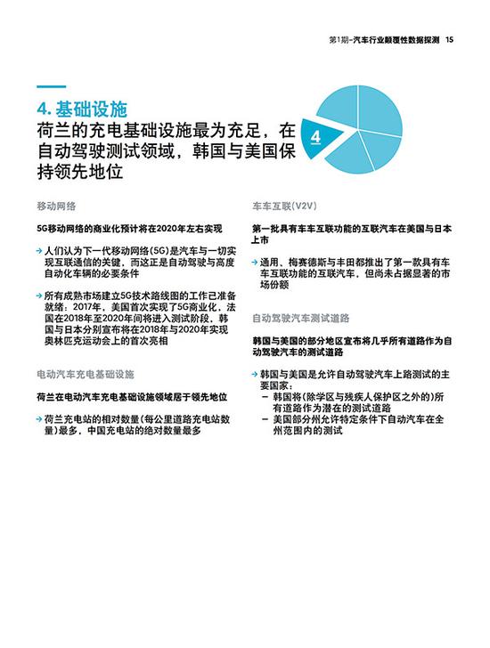 罗兰贝格:颠覆行业的5大维度25个指标