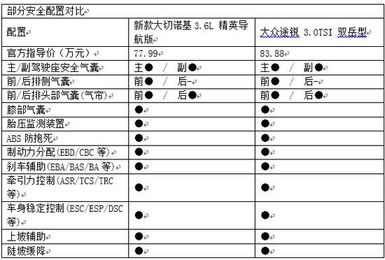 真男人的座驾 新款大切诺基对比大众途锐-图24