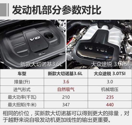 真男人的座驾 新款大切诺基对比大众途锐-图27