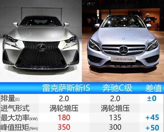 雷克萨斯新IS六月3日换脸上市 配置提升-图5