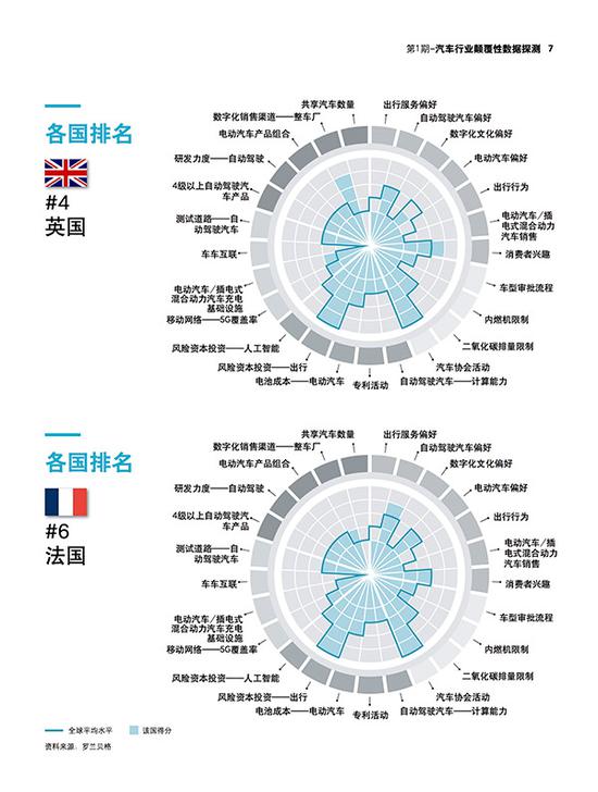 罗兰贝格:颠覆行业的5大维度25个指标