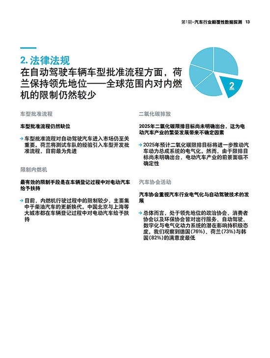 罗兰贝格:颠覆行业的5大维度25个指标