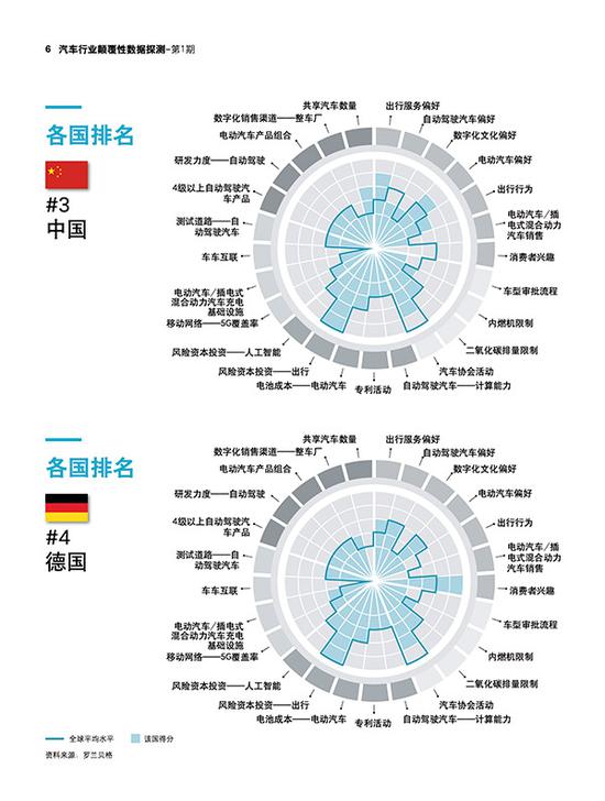 罗兰贝格:颠覆行业的5大维度25个指标