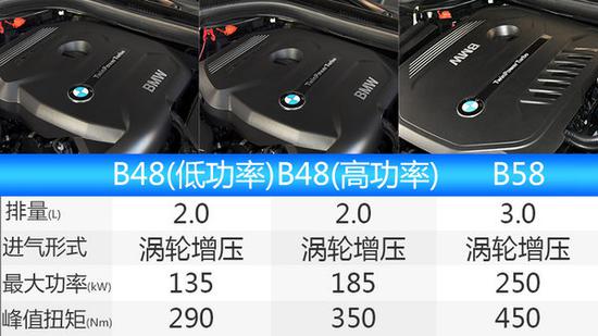 宝马全新5系Li/指导价大降 预售45万元起-图7