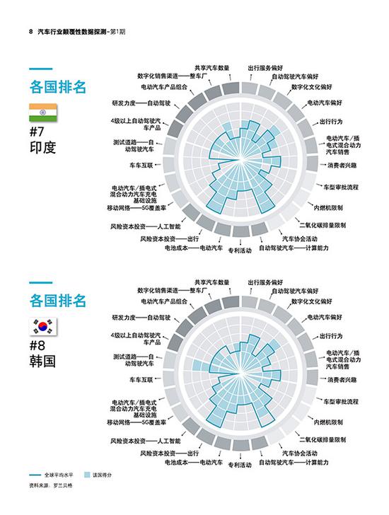 罗兰贝格:颠覆行业的5大维度25个指标
