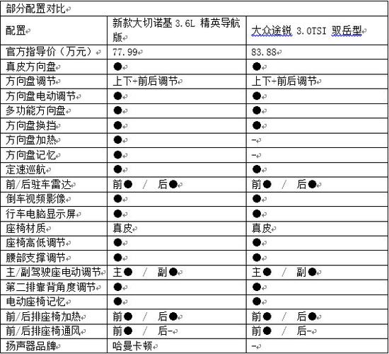 真男人的座驾 新款大切诺基对比大众途锐-图22