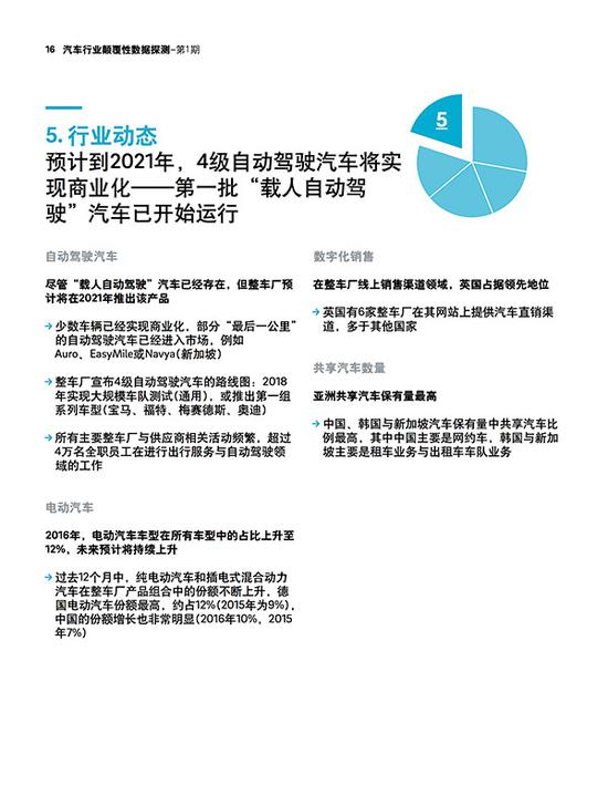 罗兰贝格:颠覆行业的5大维度25个指标