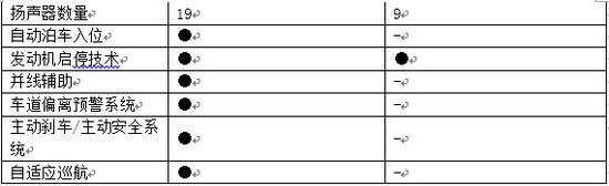 真男人的座驾 新款大切诺基对比大众途锐-图23