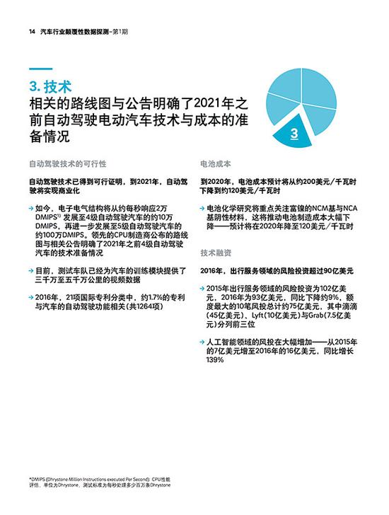 罗兰贝格:颠覆行业的5大维度25个指标