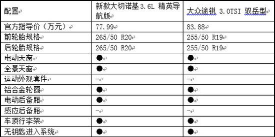 真男人的座驾 新款大切诺基对比大众途锐-图14