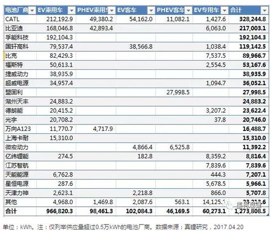 比亚迪动力电池比比亚迪还值钱，为什么？