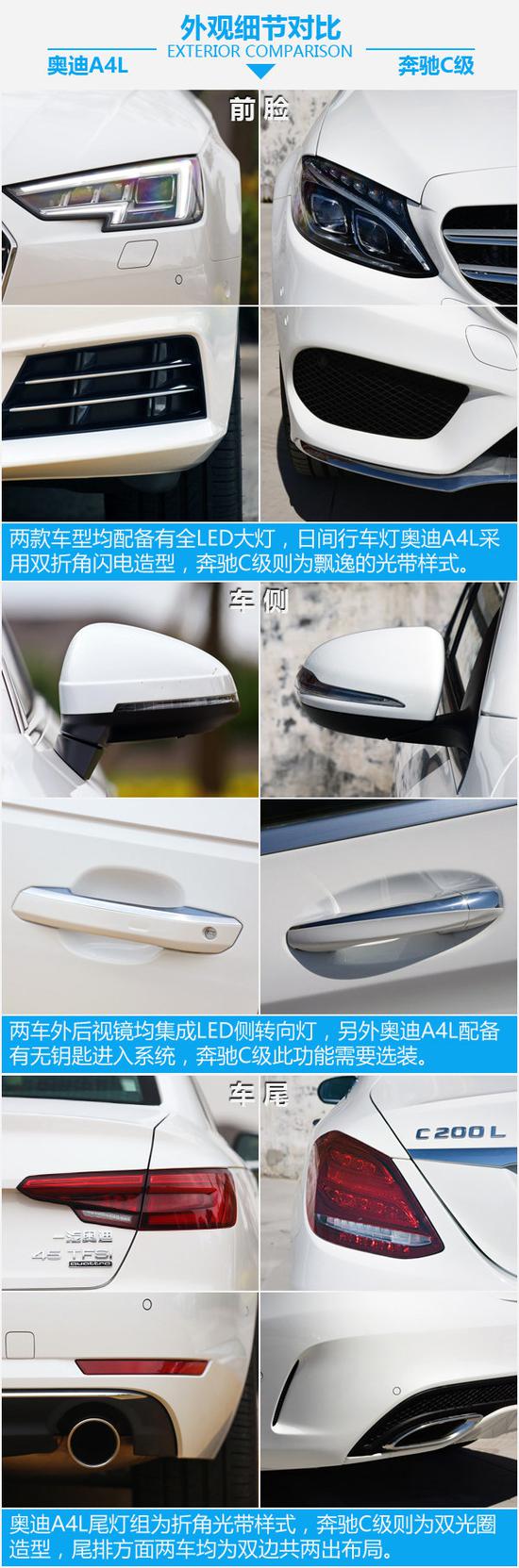 40万买运动型豪华中级车 奥迪A4L对比奔驰C级-图2