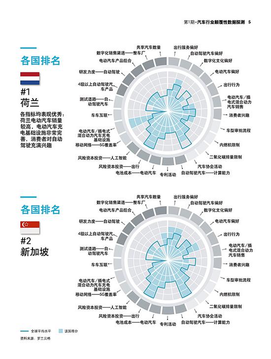 罗兰贝格:颠覆行业的5大维度25个指标