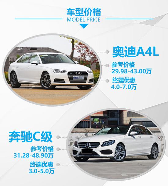 40万买运动型豪华中级车 奥迪A4L对比奔驰C级-图2