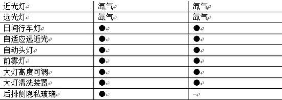 真男人的座驾 新款大切诺基对比大众途锐-图15