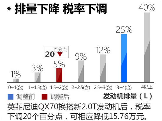 英菲尼迪QX70换搭小排量 售价下降（图）-图5