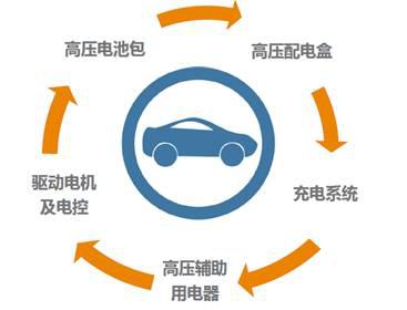 新能源汽车安全靠谱背后的“支撑” 