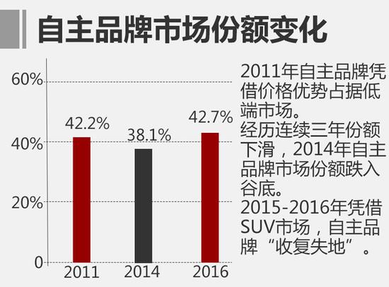 “走出去”到“一带一路”看中国车成长