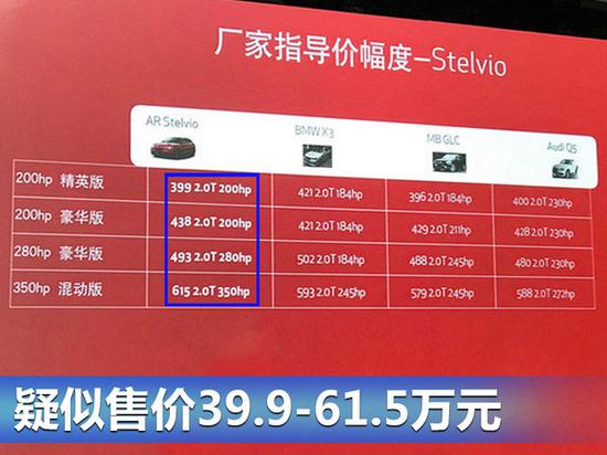 阿尔法·罗密欧首款SUV下月上市 39.9万起售-图1
