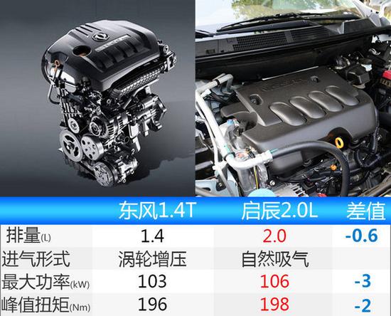 东风启辰MPV将增至3款 实现大中小全面覆盖-图4