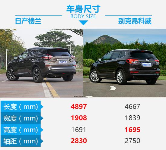 要大还是要猛 日产楼兰对比别克昂科威-图3