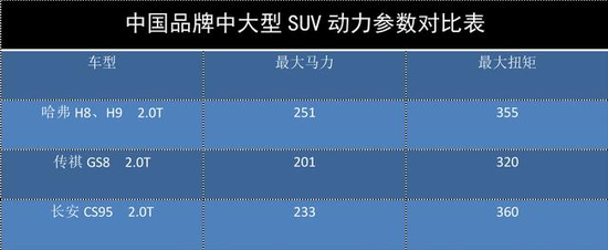 2017款全新哈弗H8柴油版上市价格哈弗H8配置升级