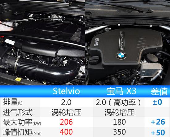 阿尔法·罗密欧Stelvio下月3日上市 39.9万起-图10