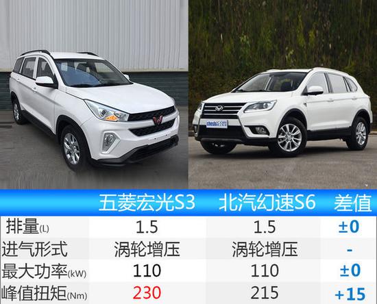 五菱宏光S3内饰曝光 7座布局 搭1.5T发动机-图7