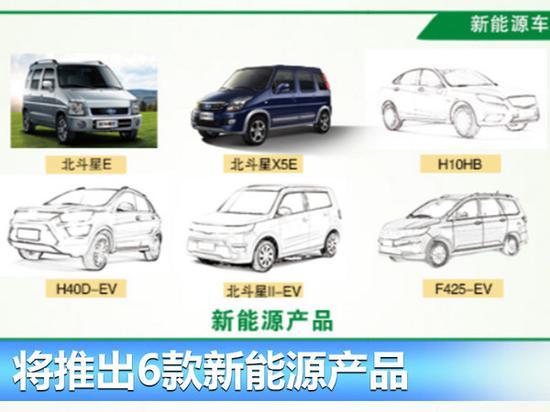 昌河汽车新能源规划曝光 将推电动SUV等6新车-图2