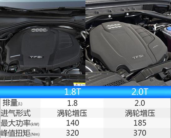 奥迪9款新车年内上市 高性能及旅行车成主力-图11