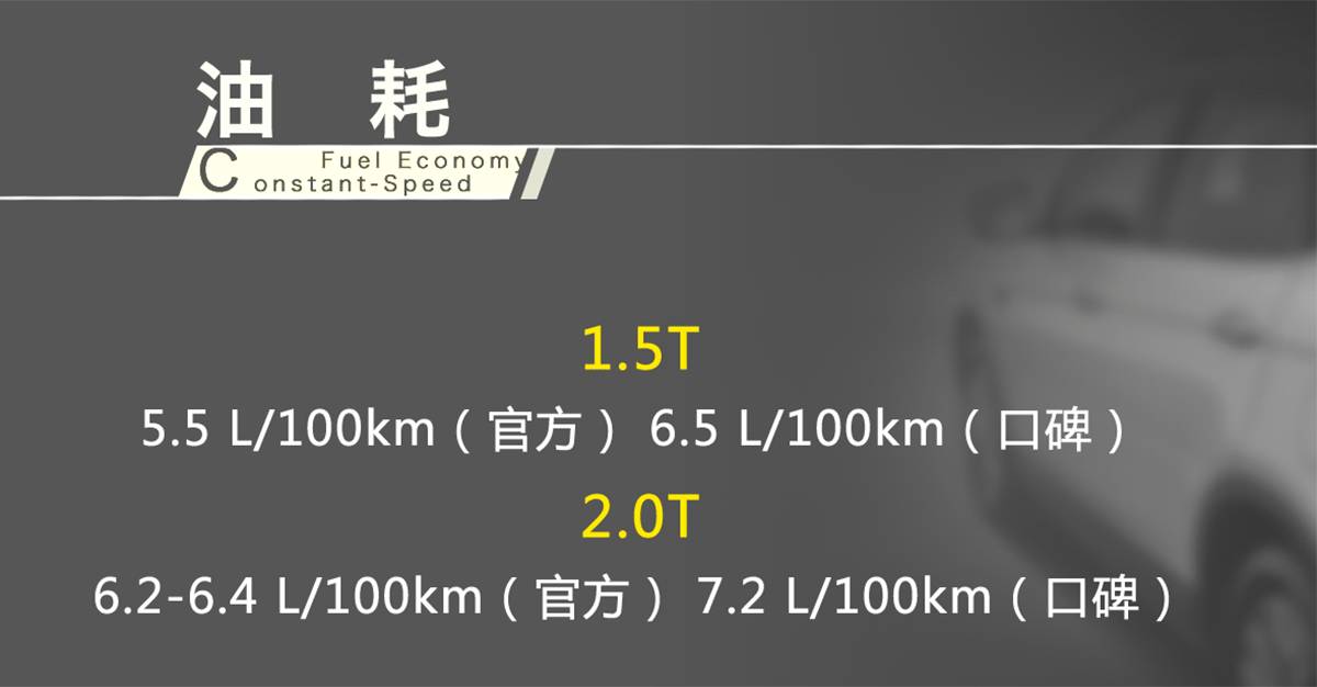 30岁前能不能开上宝马，就指望这台了！