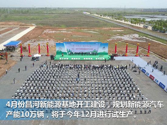 昌河汽车新能源规划曝光 将推电动SUV等6新车-图4