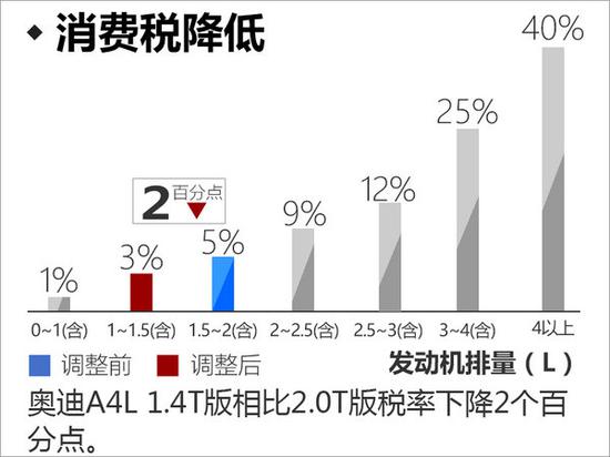 奥迪9款新车年内上市 高性能及旅行车成主力-图2