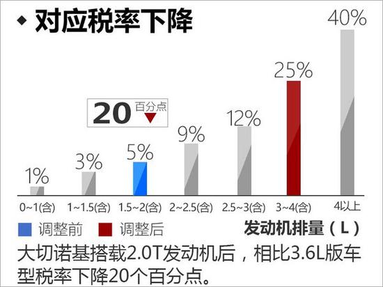 Jeep大切诺基换搭小排量发动机 售价将下降-图6