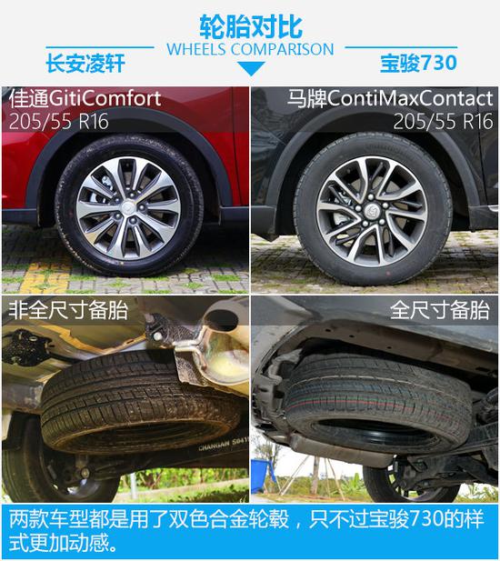 真正的顾家实用派 长安凌轩对比宝骏730-图6