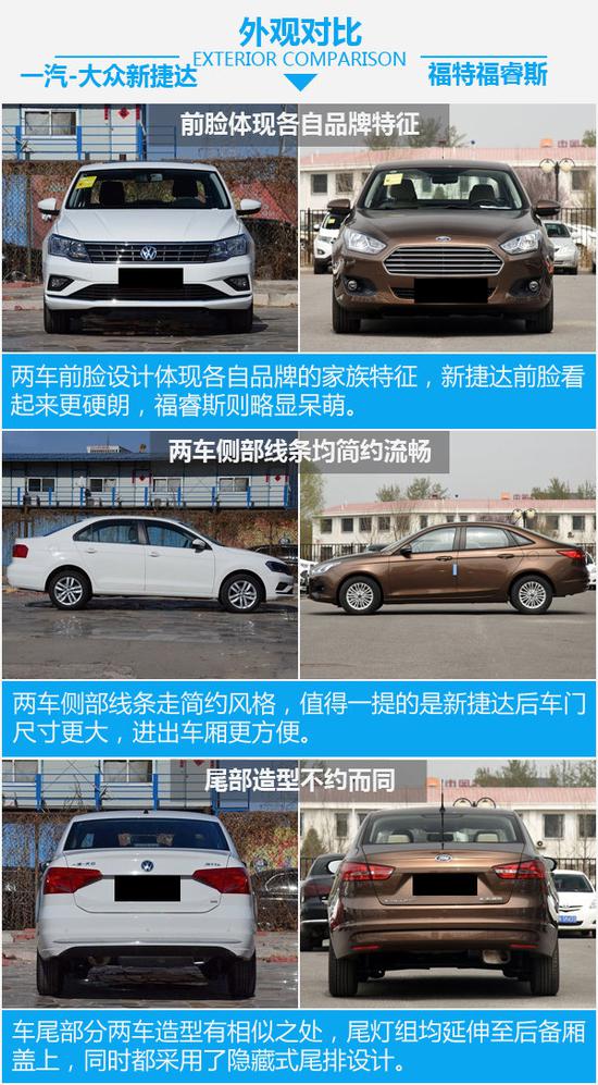 这回“福”不服也得服 一汽-大众新捷达对比福睿斯-图4