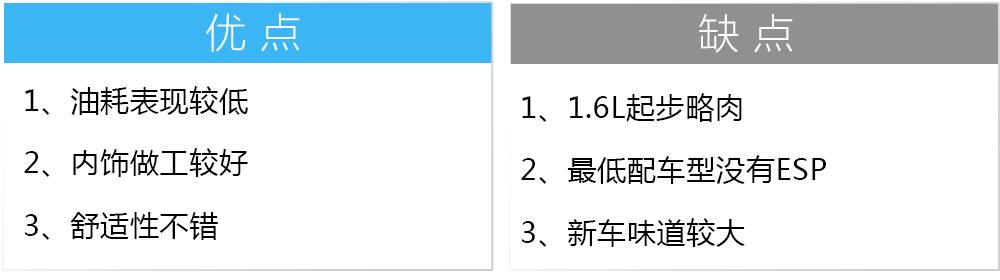后备厢超NB！这些10几万的轿车很适合家用