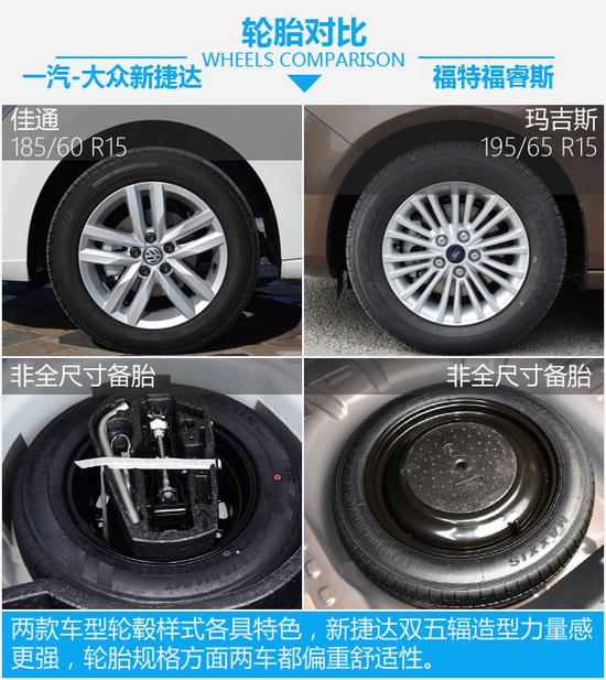 这回“福”不服也得服 一汽-大众新捷达对比福睿斯-图6
