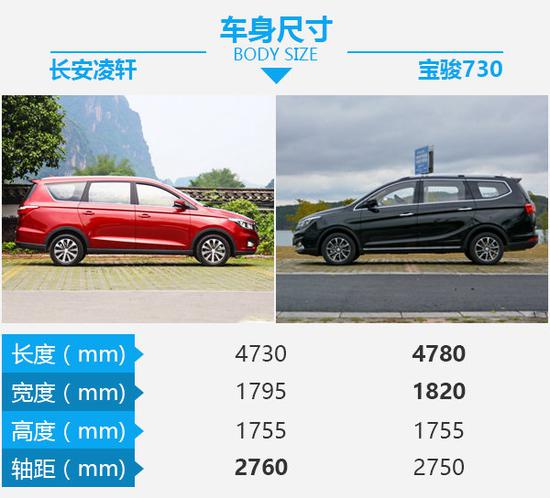 真正的顾家实用派 长安凌轩对比宝骏730-图3