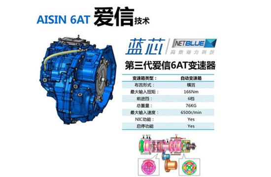 作为洋气的90后，你会选哪款SUV？
