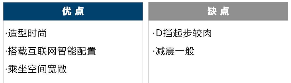 这些10万左右的SUV都装中国心，动力不输合资车