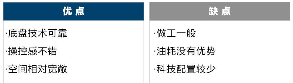 这些10万左右的SUV都装中国心，动力不输合资车