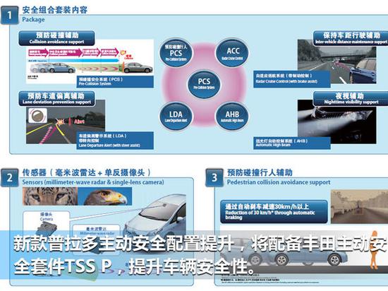 一汽丰田新普拉多换脸将上市 搭3.5L V6引擎-图4