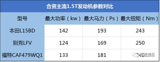 中型SUV市场又被日系抢先，1.5T发动机成了主流