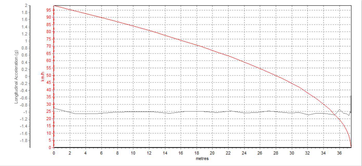 9秒破百，油耗不到6个！实测1.7吨多重的本田旗舰SUV