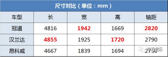 中型SUV市场又被日系抢先，1.5T发动机成了主流