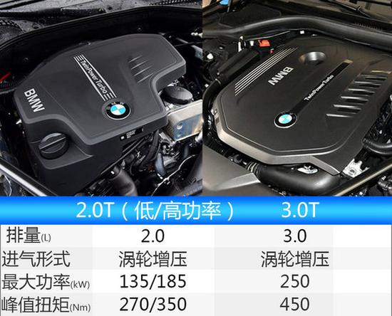 宝马换代X3明年4月投产 尺寸堪比X5/价格大降-图3