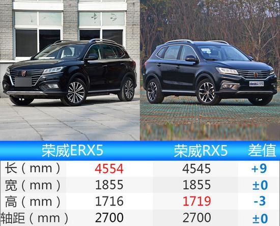 上汽荣威纯电动版SUV-ERX5明日上市 20.99万起-图3